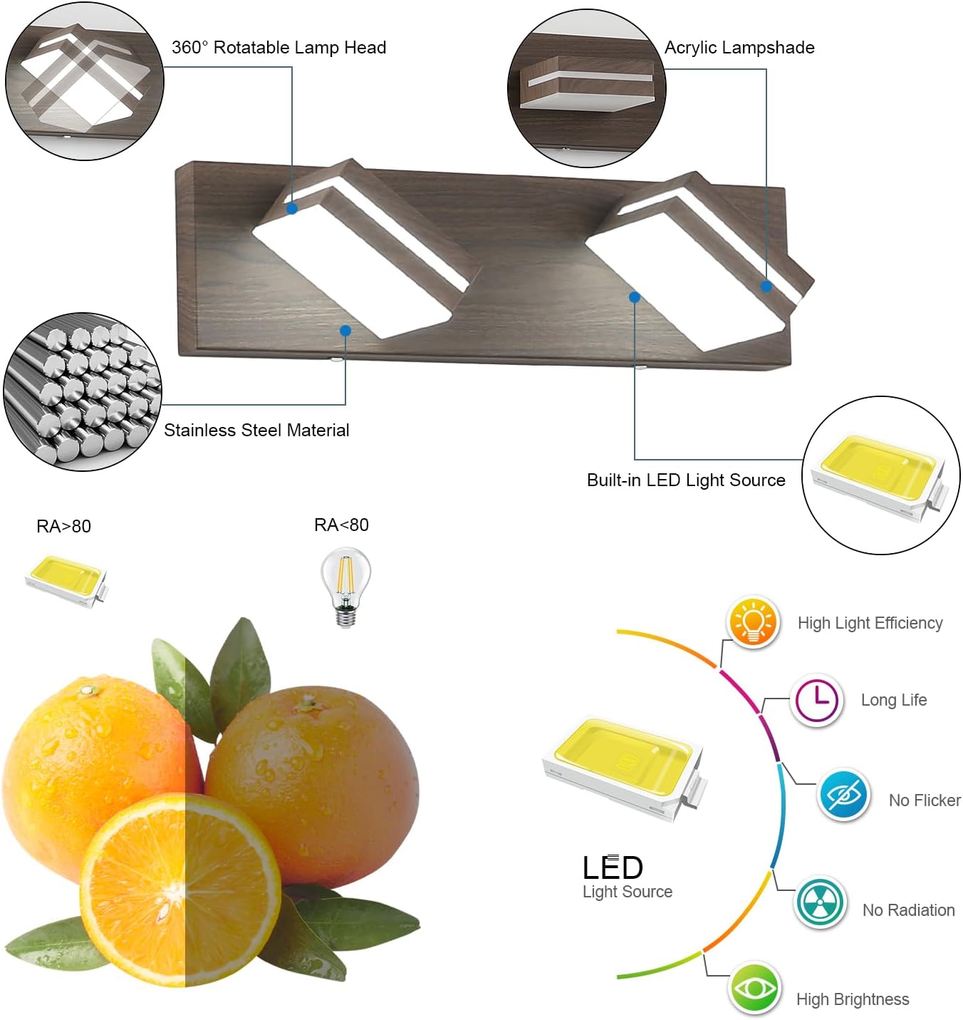 Modern 2‑Light LED Bathroom Vanity Wall Light Fixture